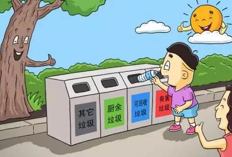 秦皇岛市生活垃圾分类管理办法2026全文